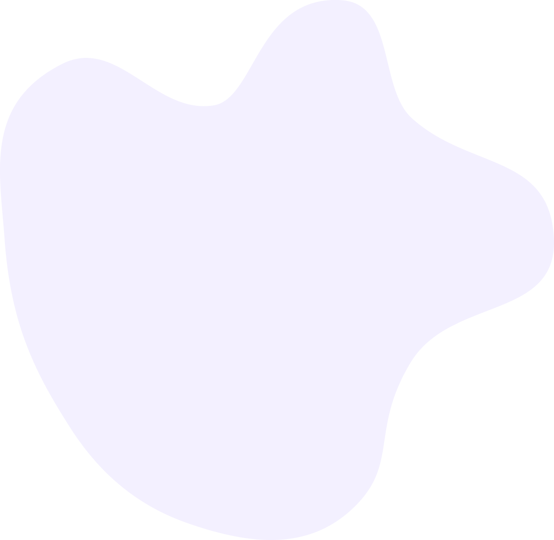 Insight 8: Unrecorded additionals