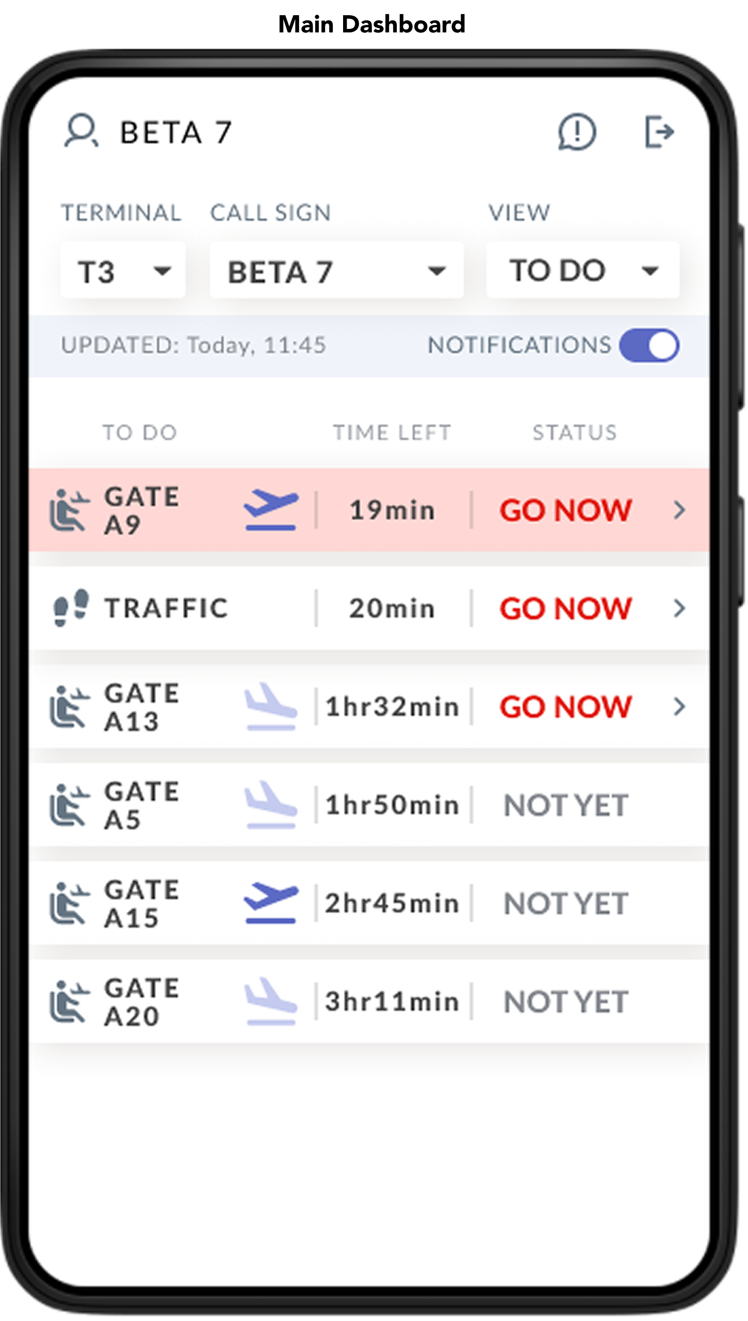 Gate workflow — Main Dashboard