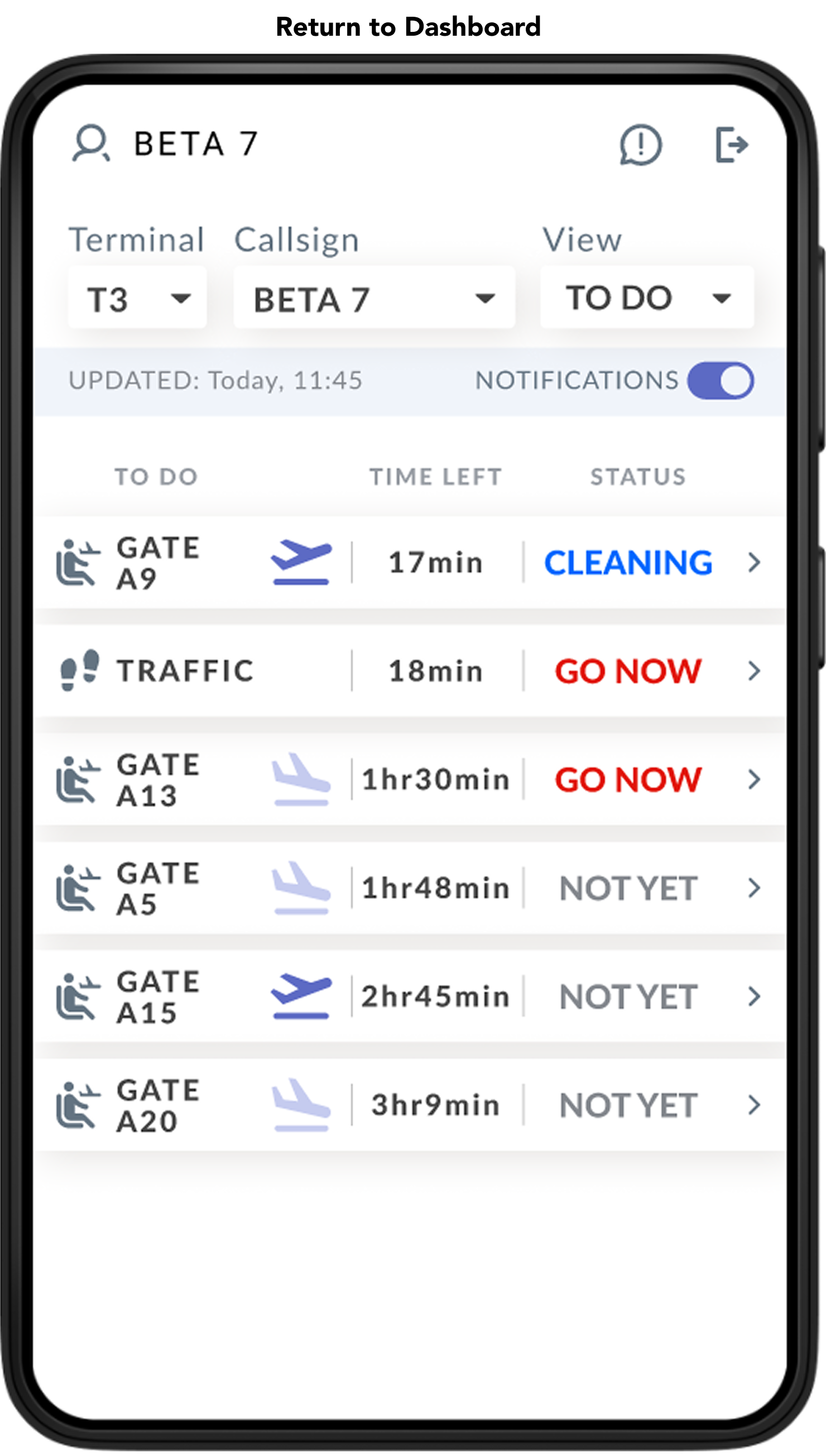 Gate workflow — Return to Dashboard