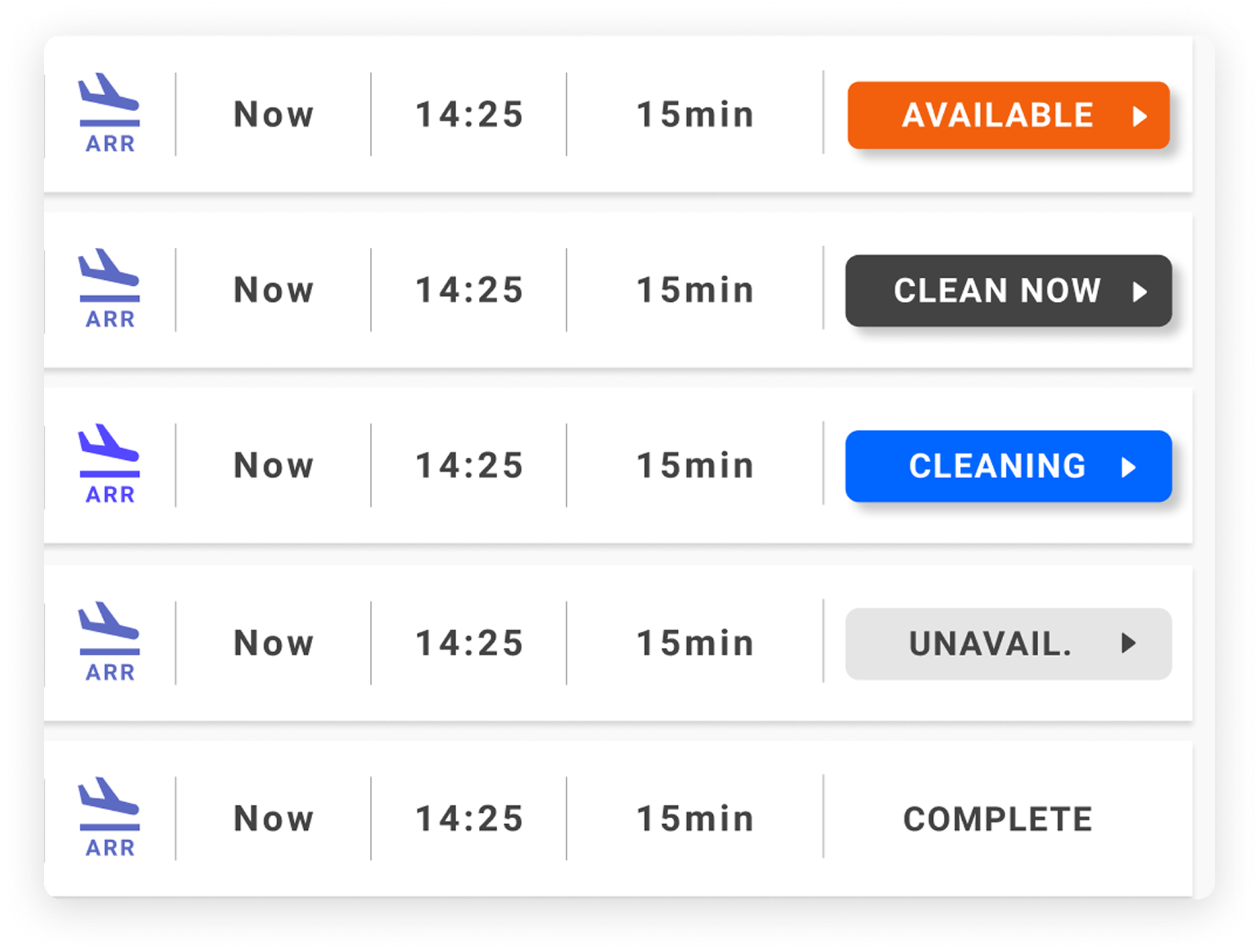 MVP1 dashboard showing 5 cleaning rows with status buttons